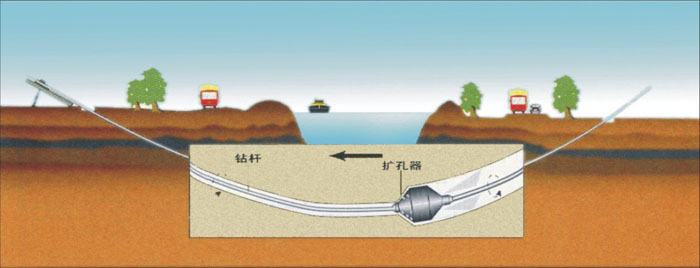 锦州非开挖